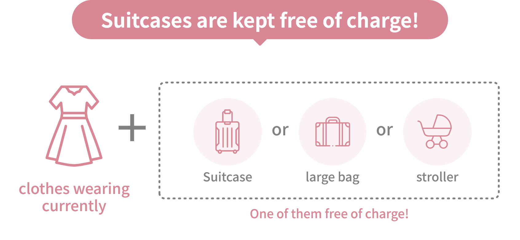 Suitcases are kept free of charge! = clothes wearing + One of them free of charge! (Suitcase or large bag or stroller)