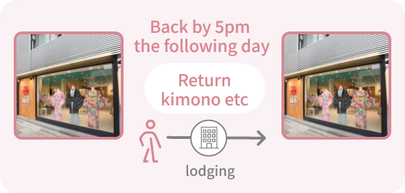 Back by 5pm the following day Return kimono etc