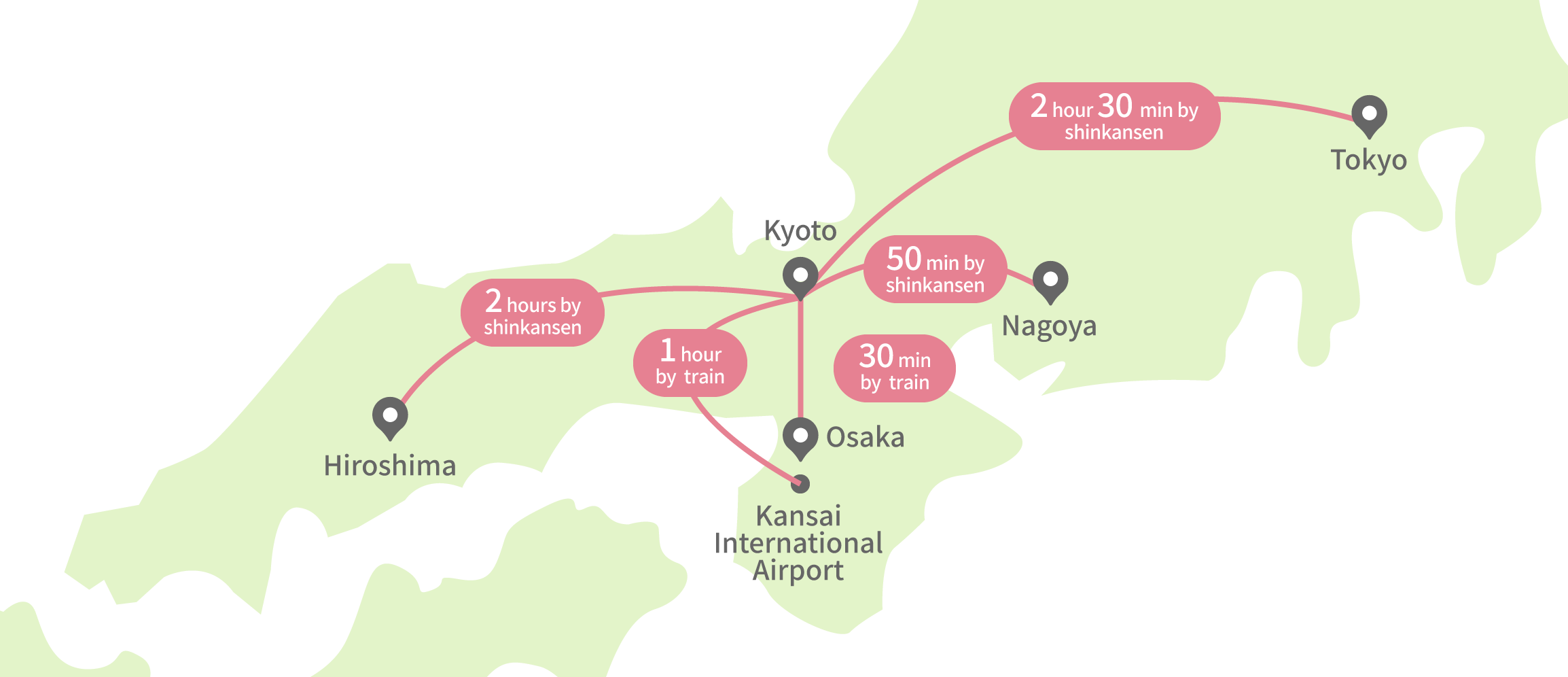 Train & Shinkansen Directions