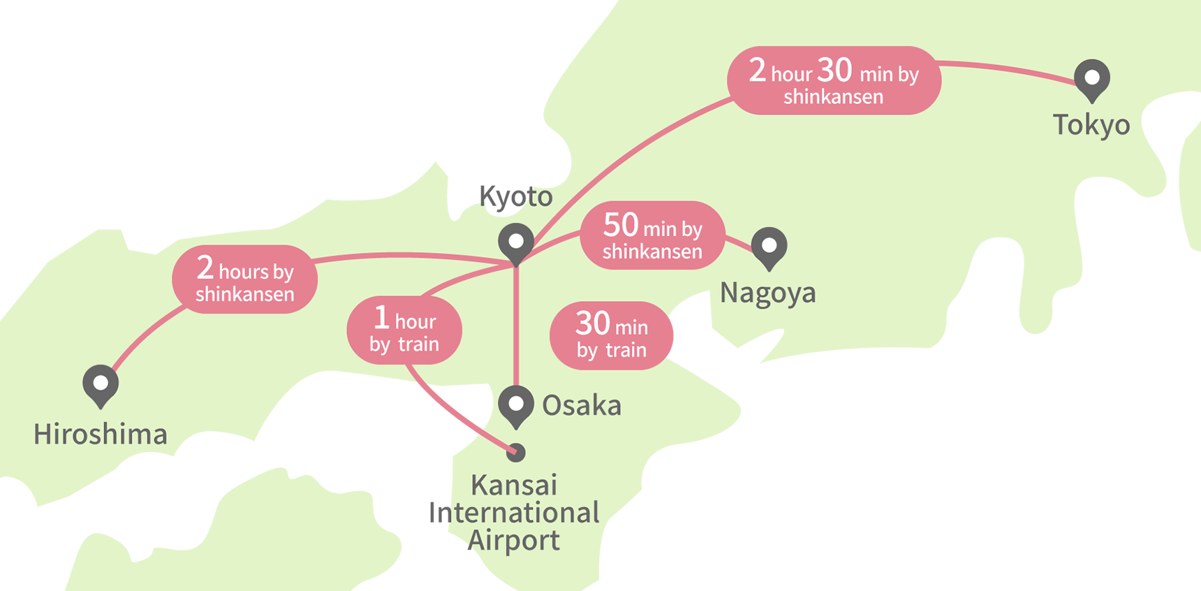 Train & Shinkansen Directions