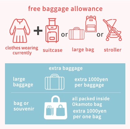 About Stowing Luggage